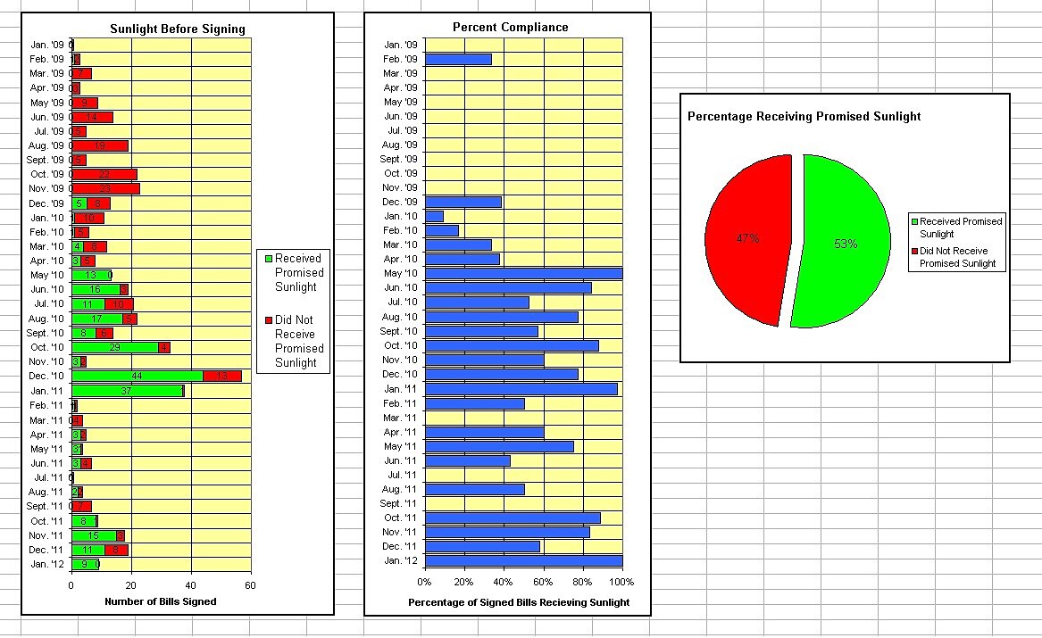 Media Name: sunlight-before-signing-year-3-by-bill.jpg