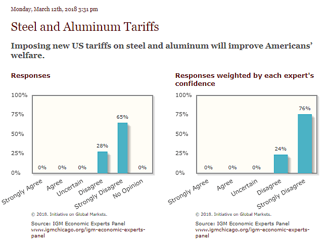 Tariffs