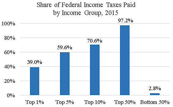 Media Name: tax_shares_2.png