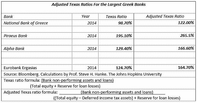 Media Name: texas_chart.jpg