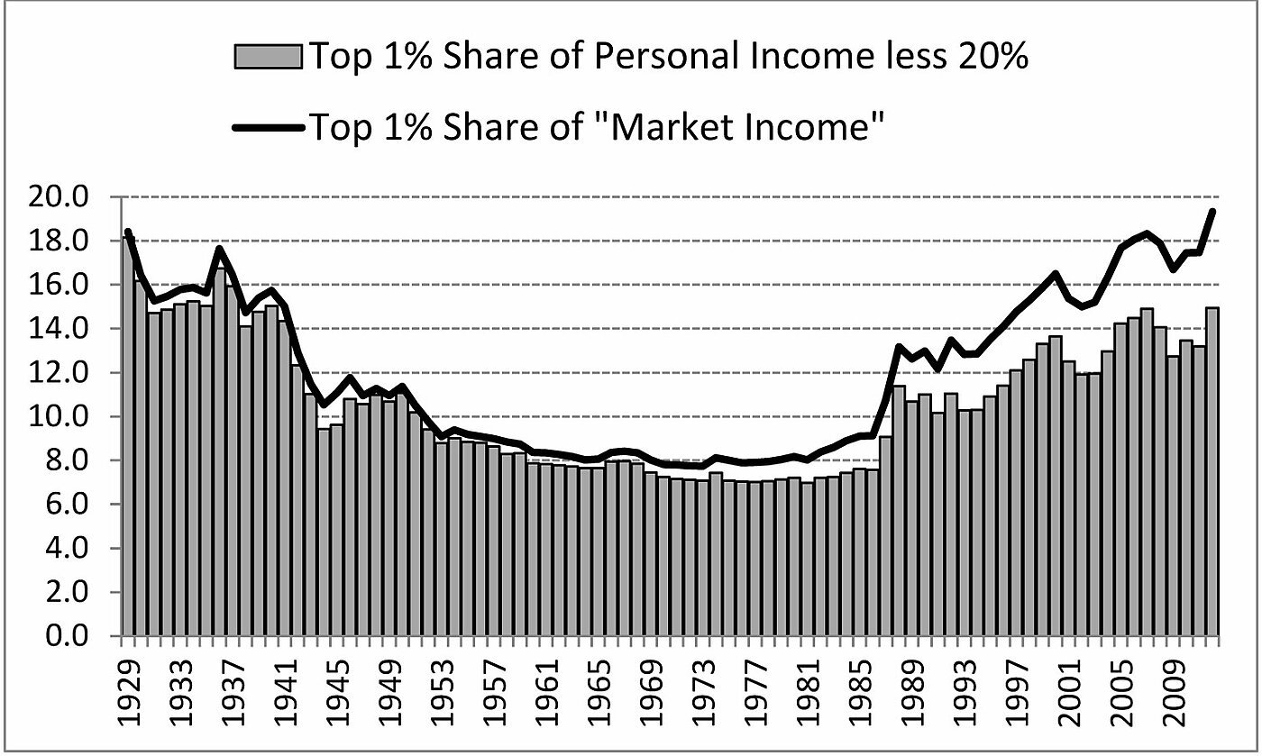 Media Name: top-1-percent-prewar-defini.jpg