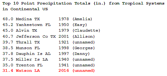 Media Name: top10precipfix.png