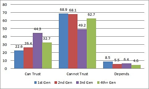 Media Name: trust1.jpg