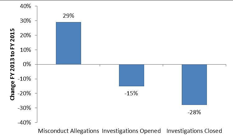 Media Name: tsa_investigations.jpg