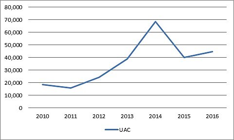 Media Name: uac1.jpg