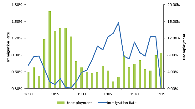 Media Name: unemploymentimmigration1890.png