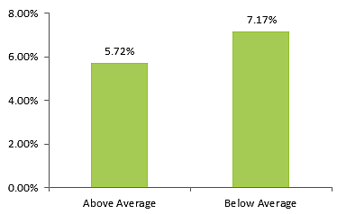 Media Name: unemploymentimmigrationbarchart.png