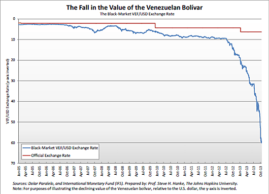 Media Name: venezuela_chart_1.png