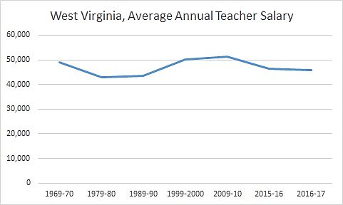 Media Name: wv_salary.jpg