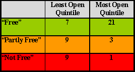 Economic Freedom of the World